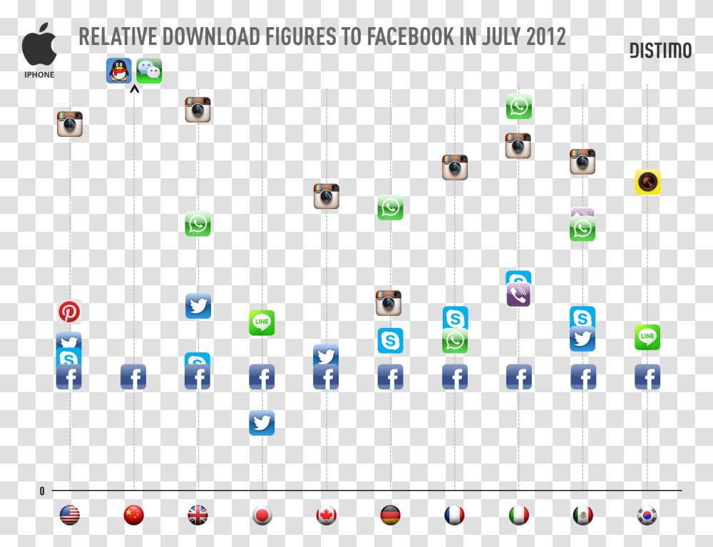 Instagram Competitors, Number, Plot Transparent Png