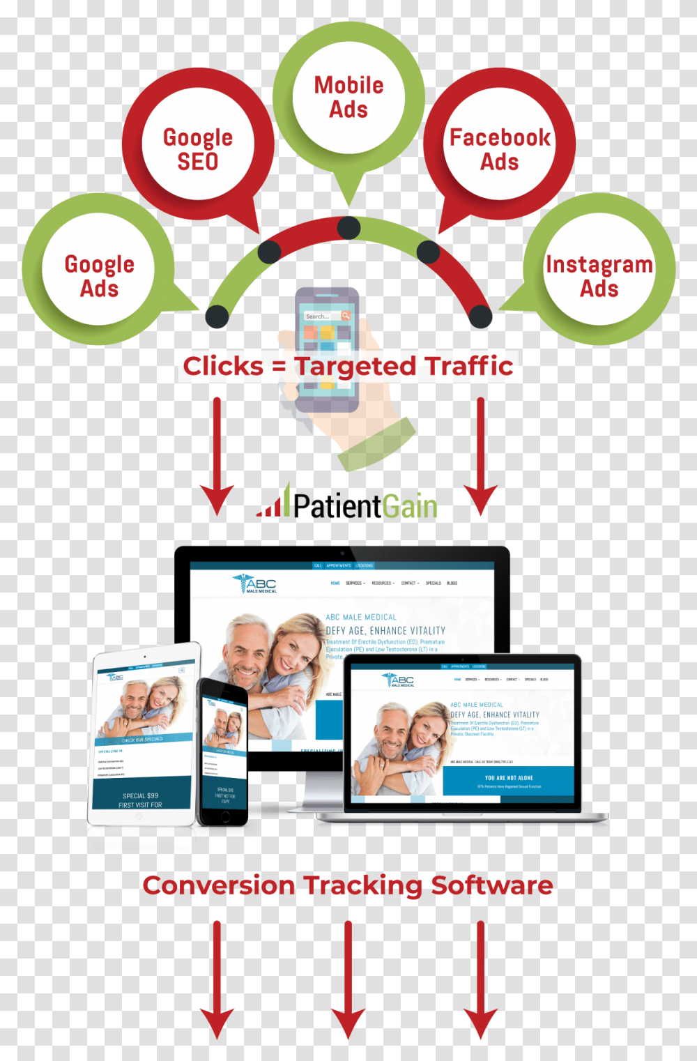 Instagram Marketing For Doctors Healthcare Marketing Support, Person, Advertisement, Poster Transparent Png
