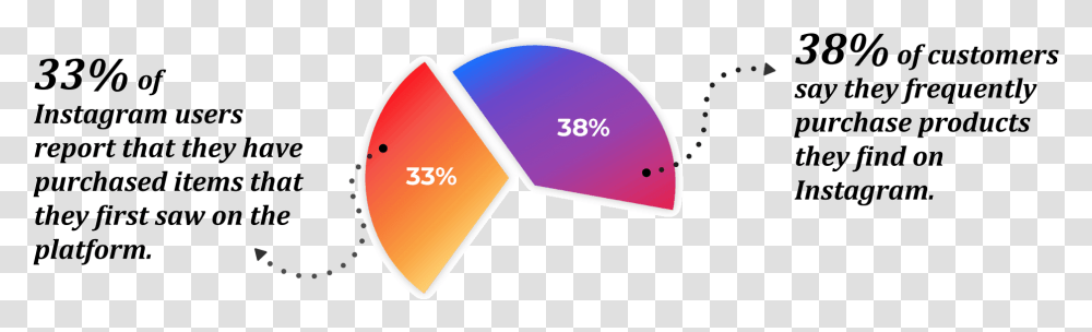 Instagram Marketing Hacks Circle, Label, Plot, Diagram Transparent Png