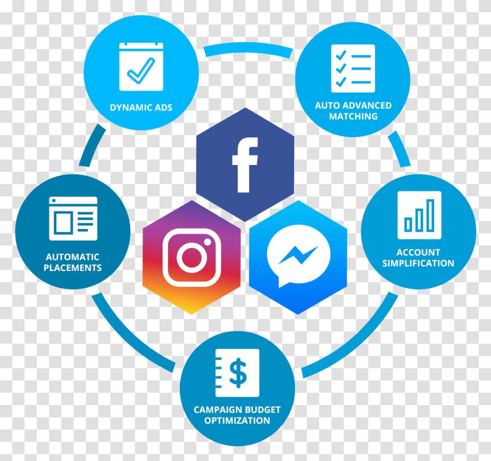 Instagram & Facebook Ads Virtual Summit Live Free Online Facebook Ads And Instagram Ads, Text, Number, Symbol, Electronics Transparent Png