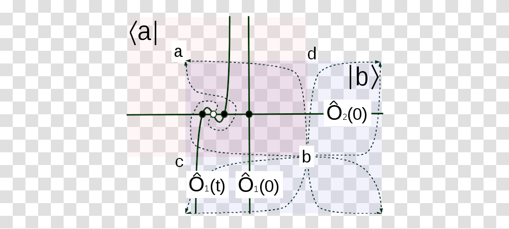 Instanton Matrix Element Sts, Number, Symbol, Text, Plot Transparent Png