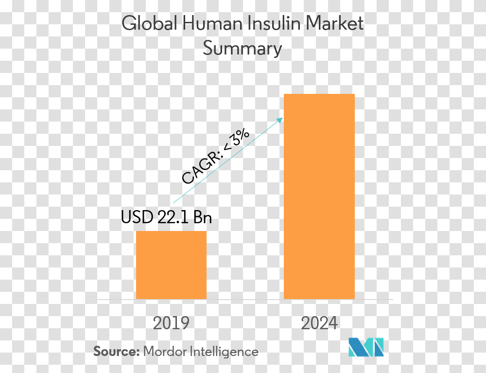 Insulin Delivery Devices Vietnam Retail Market 2018, Number, Label Transparent Png