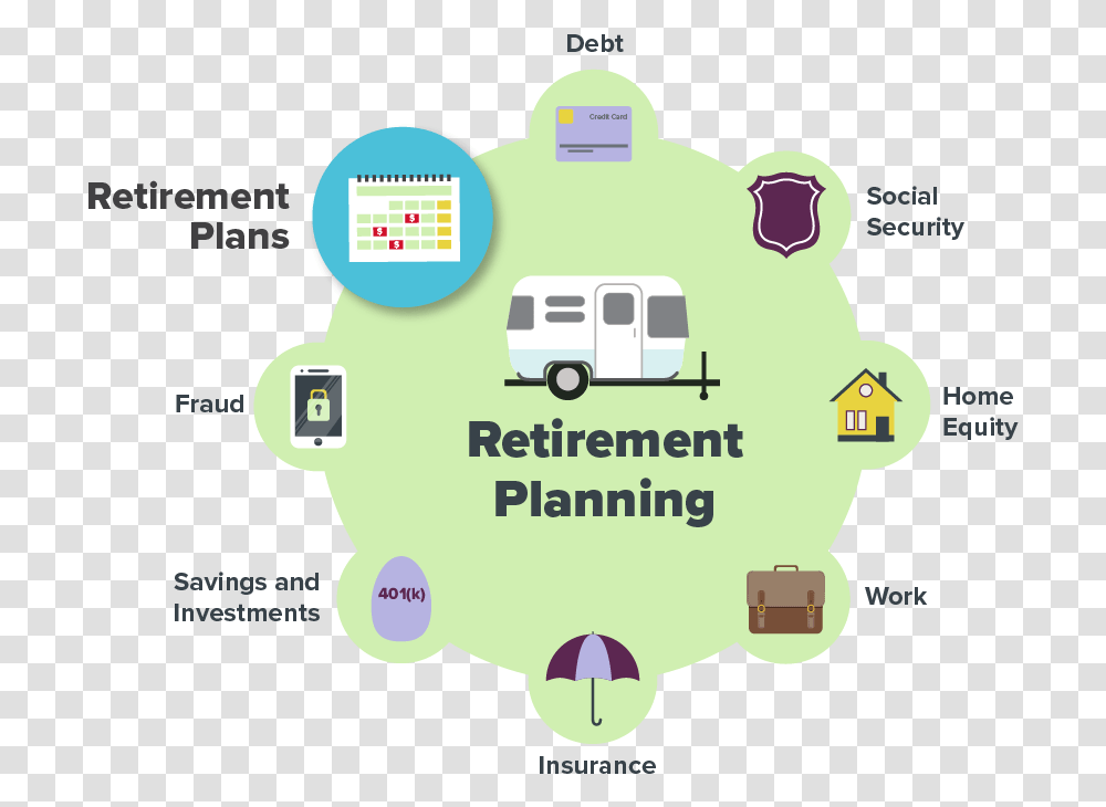 Insurance And Retirement Planning, Network, Vehicle, Transportation, Diagram Transparent Png
