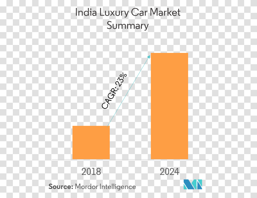 Insurance Market Overview Indonesia, Triangle, Plot, Building Transparent Png