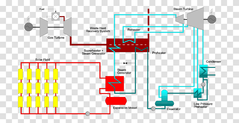 Integrated Solar Combined Cycle System, Plot, Building, Wiring Transparent Png