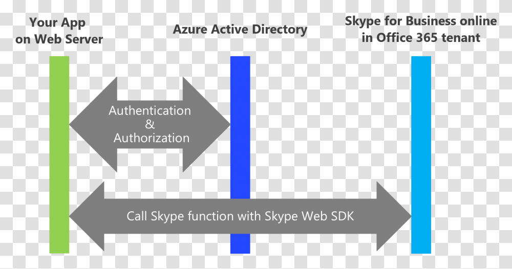 Integration Of Skype For Business Into Applications Exploration Exploitation Machine Learning, Number, Alphabet Transparent Png