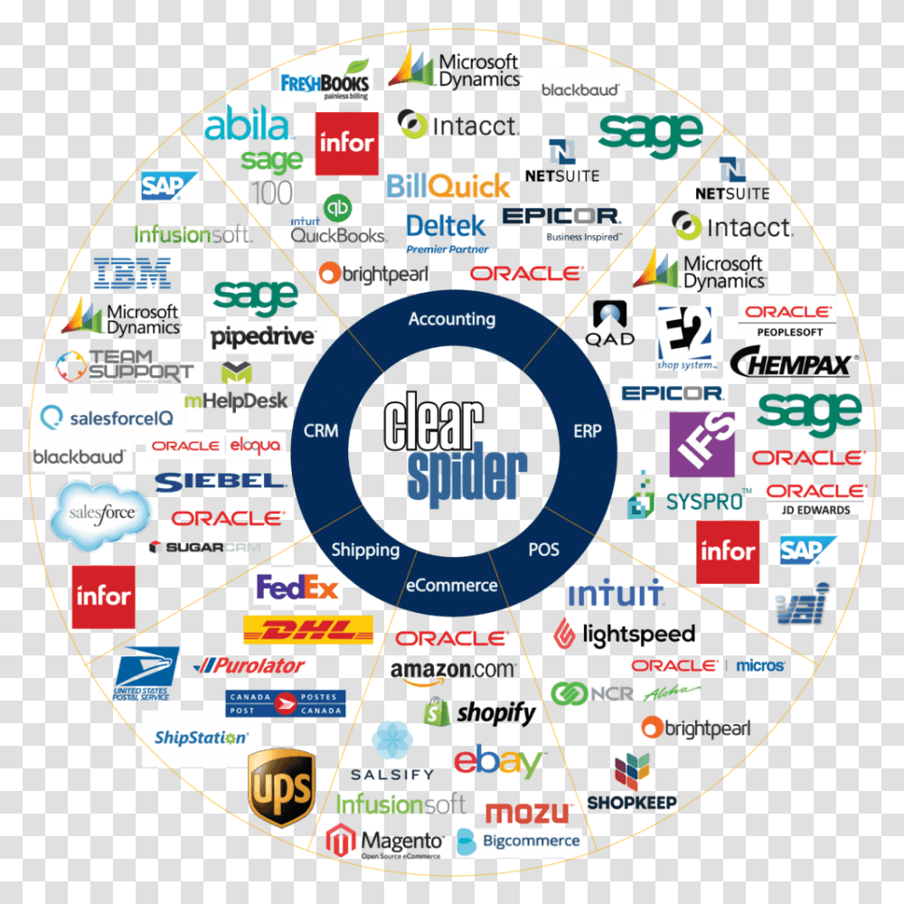 Integrations Circle, Neighborhood, Urban, Building, Scoreboard Transparent Png