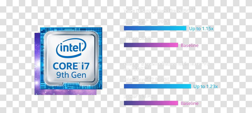 Intel Core I7 Processor 9th Gen, Electronics, Electronic Chip, Hardware, Computer Transparent Png