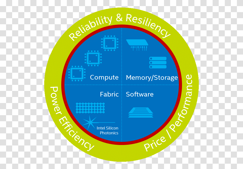 Intel Ssf Logo Techenablement Circle, Text, Symbol, Security, Sphere Transparent Png