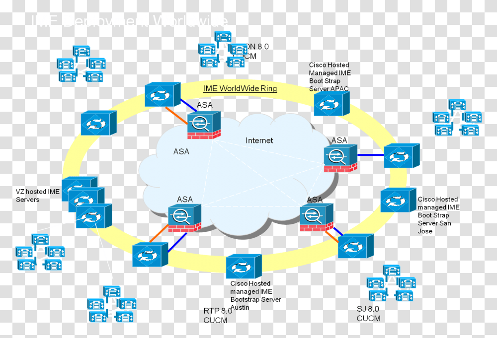 Intercompany Media Engine Technical Blog Belux Sharing, Network, Flyer, Poster, Paper Transparent Png