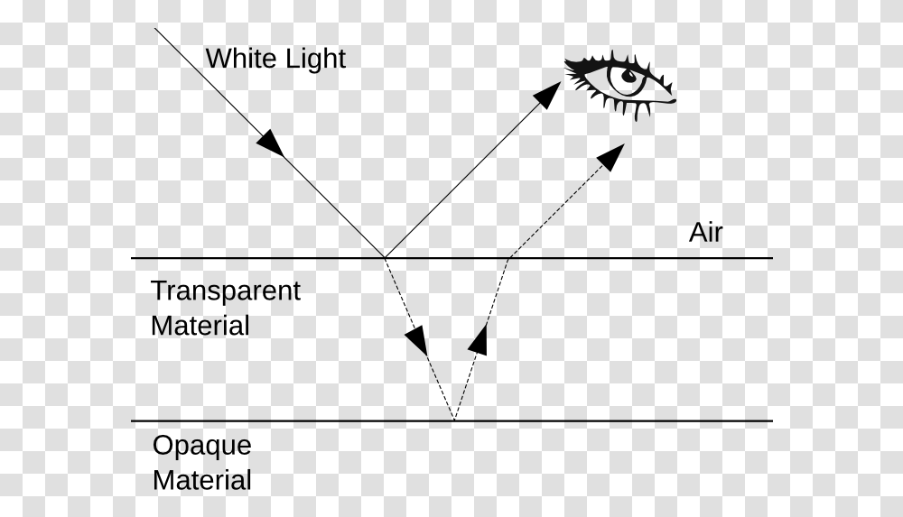 Interference Refraction Reflection Light Refraction And Reflection, Outdoors, Nature, Gray, Astronomy Transparent Png