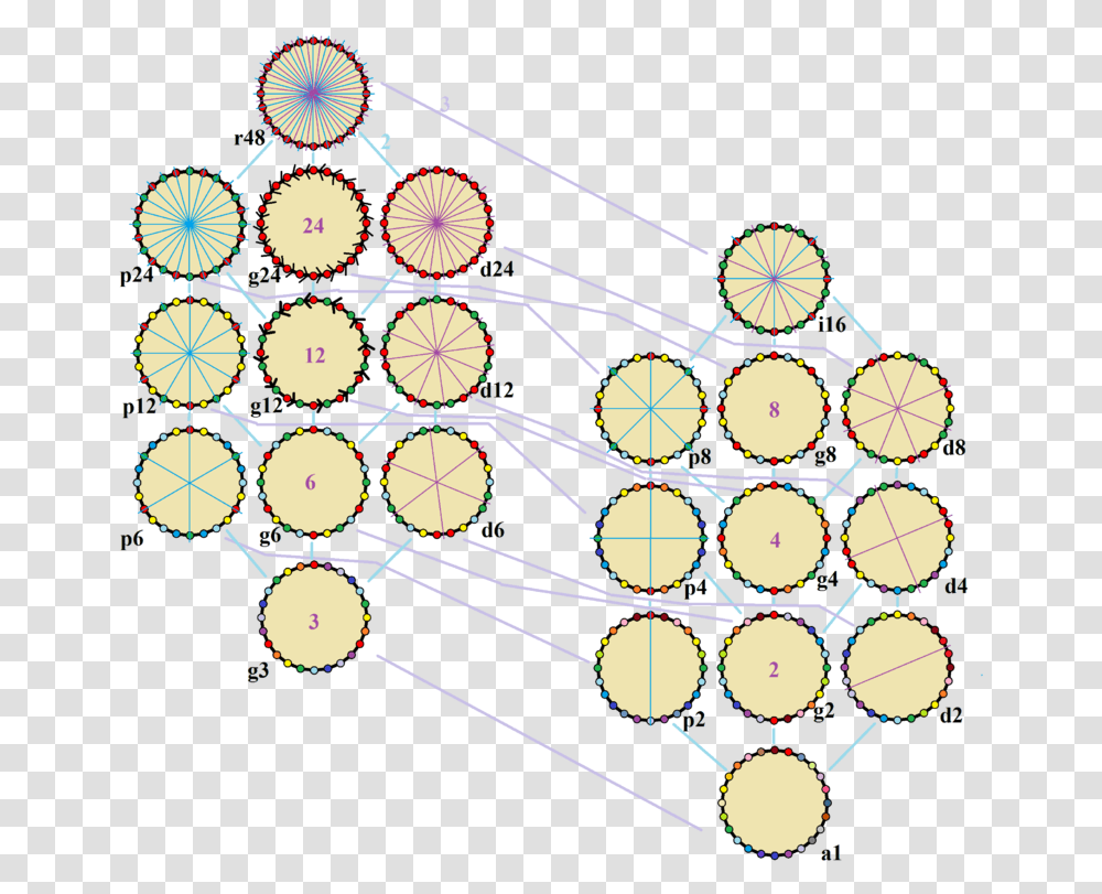 Interior Angles Of A 24 Sided Polygon, Network, Chandelier, Lamp, Diagram Transparent Png