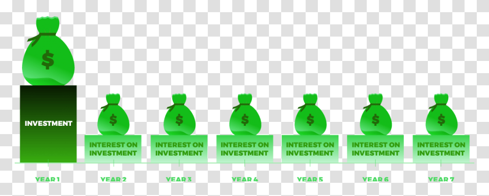 Internal Rate Of Return Provides Roi From An Investment Npv Clip Art, Green, Bottle, Beverage Transparent Png