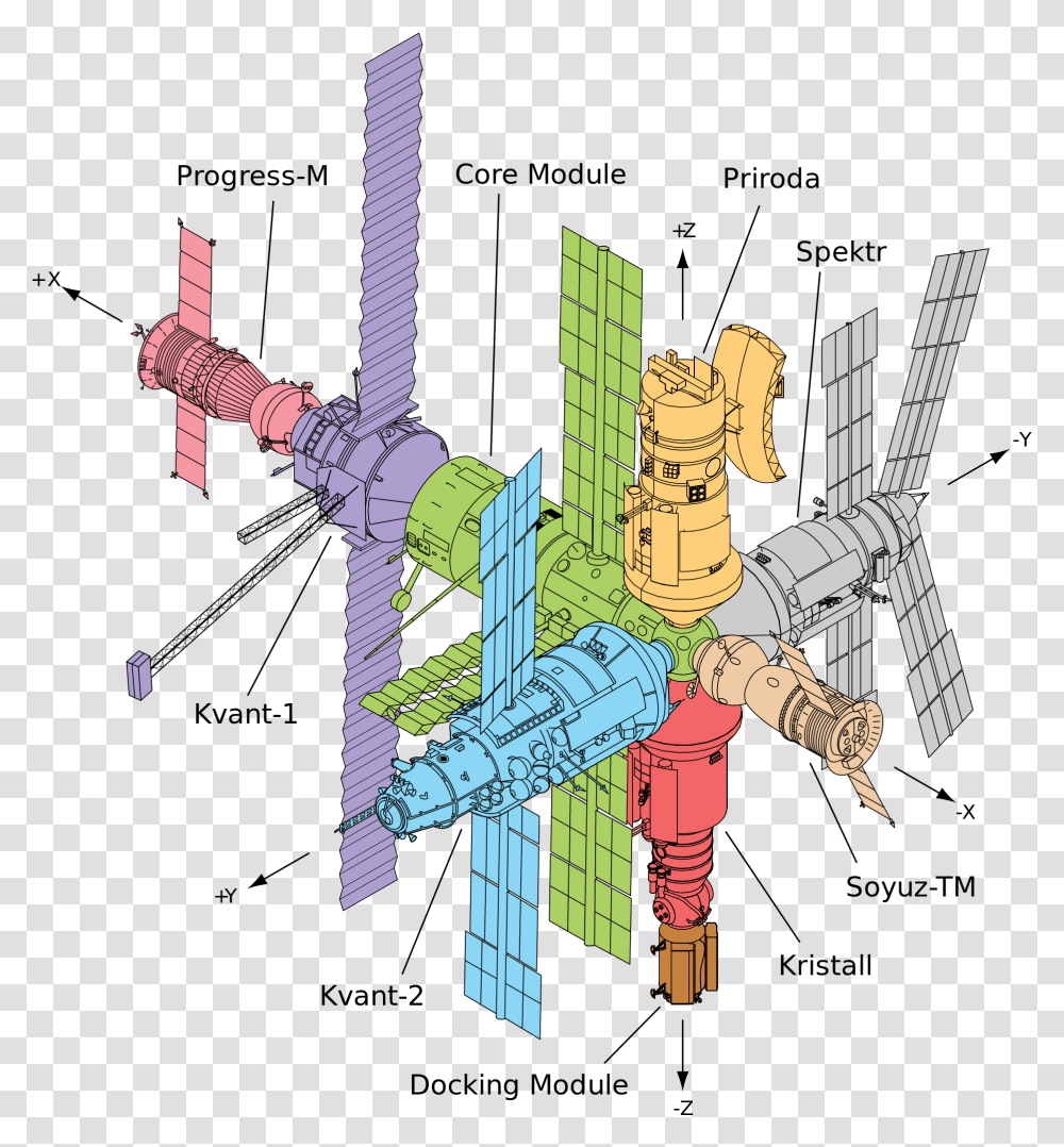 International Space Station, Cross, Drawing, Statue Transparent Png