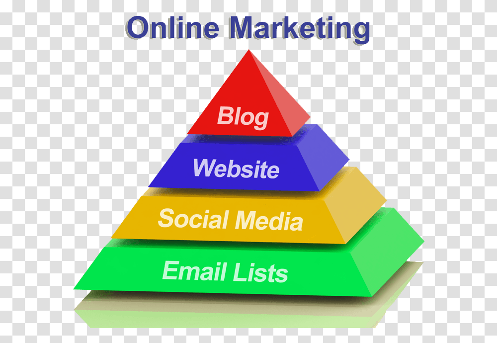 Internet Marketing, Triangle, Building, Architecture, Pyramid Transparent Png