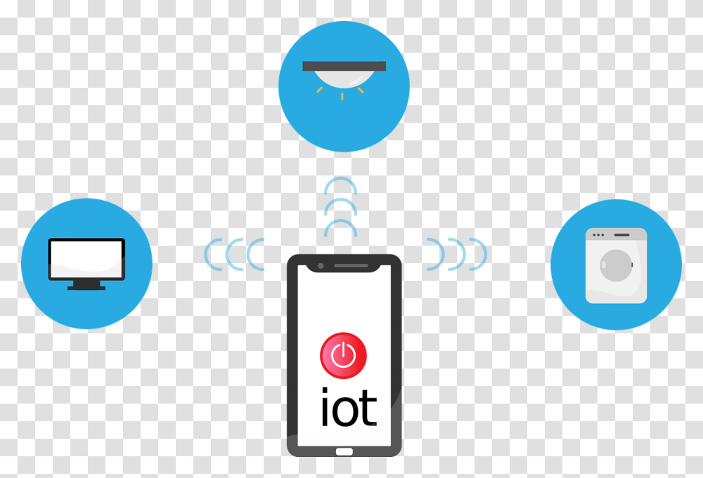 Internet Of Things 10 Solution, Electronics, Electrical Device Transparent Png