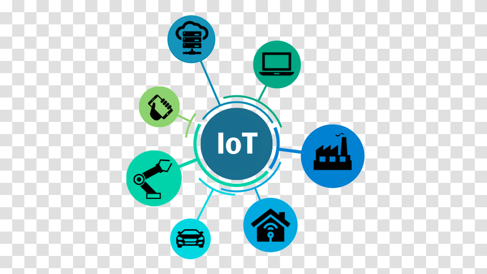 Internet Of Things Iot Device Icon, Network, Plot, Diagram Transparent Png