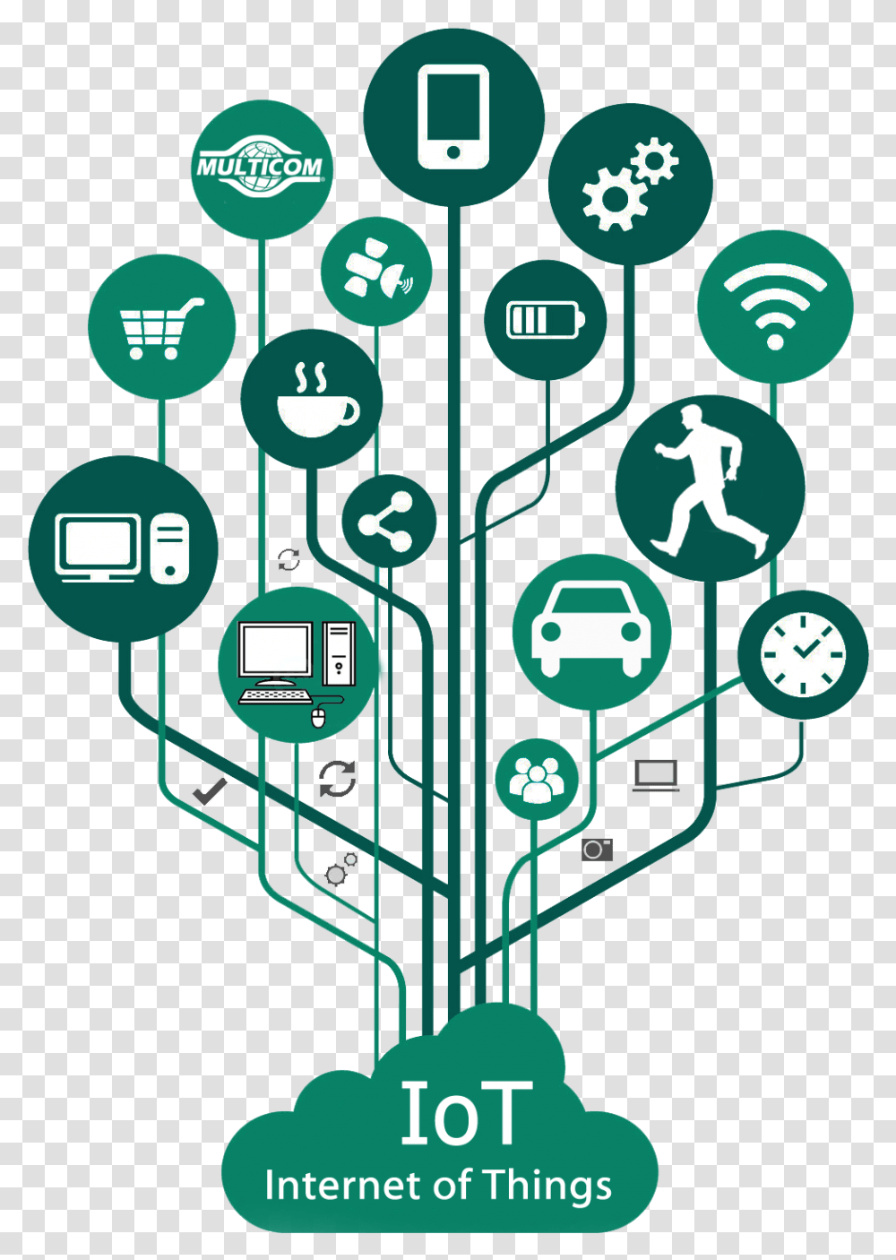 Internet Of Things, Number, Recycling Symbol Transparent Png