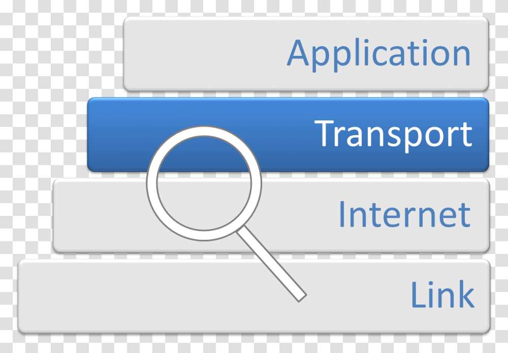 Internet Protocol Analysis Transport Layer, Label, Word, Number Transparent Png
