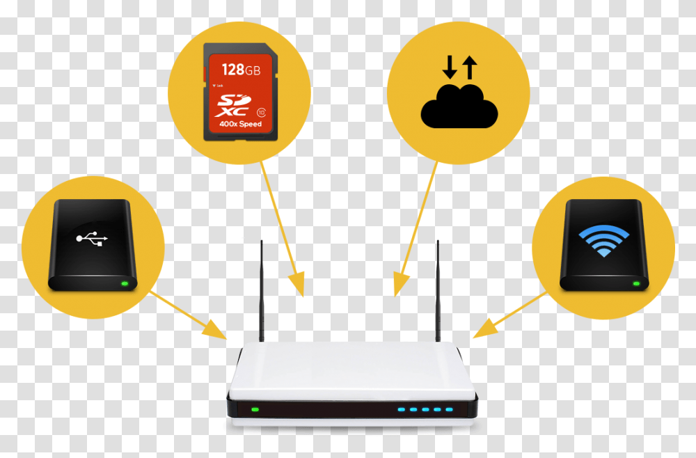 Internet, Router, Hardware, Electronics, Modem Transparent Png