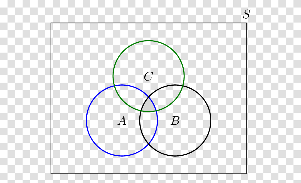 Intersection Of 3 Sets Venn Diagram Of A Intersection B Intersection C, Sphere, Pattern Transparent Png