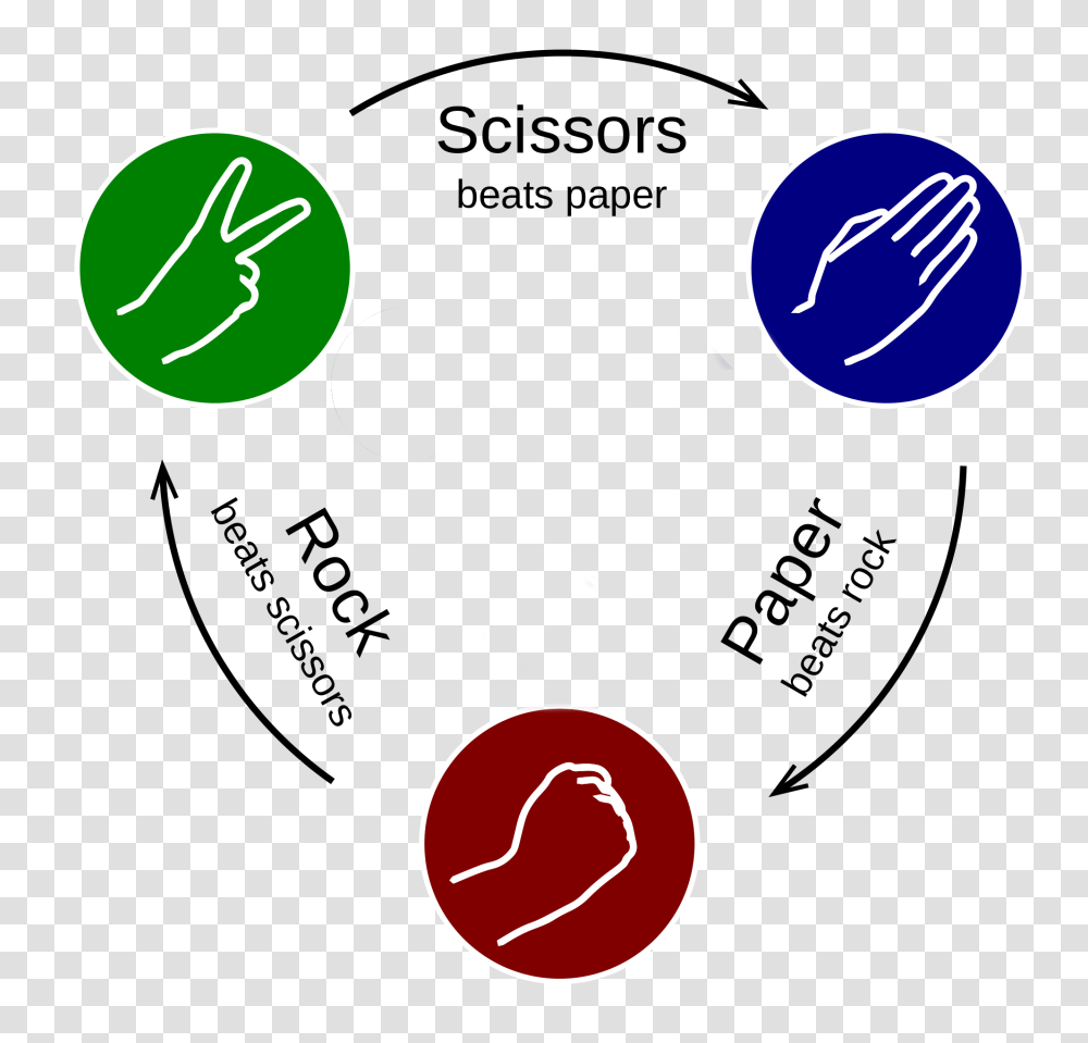Intro To Scratch Stories Rock Paper Scissors, Bubble, Sphere Transparent Png