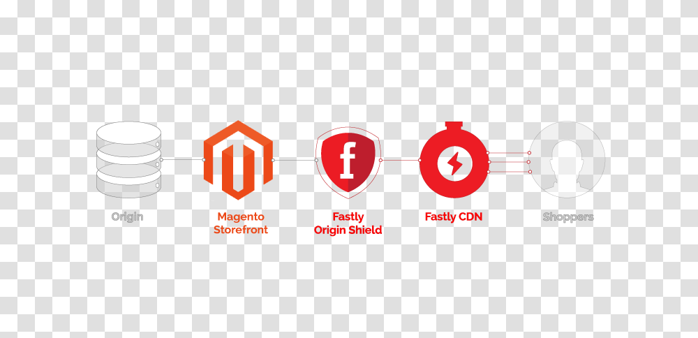 Introducing Fastlys Magento Extension, Brass Section, Musical Instrument, Weapon, Pencil Box Transparent Png