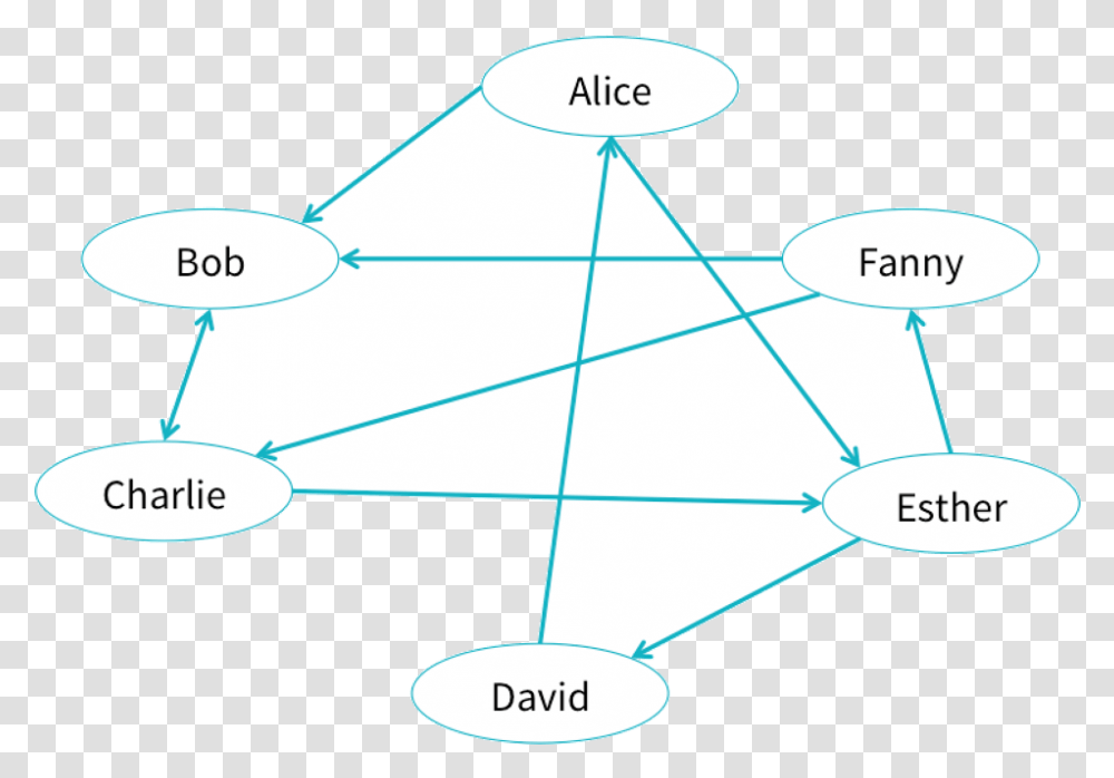 Introducing Graphframes The Databricks Blog Graphframes, Vehicle, Transportation, Diagram, Aircraft Transparent Png