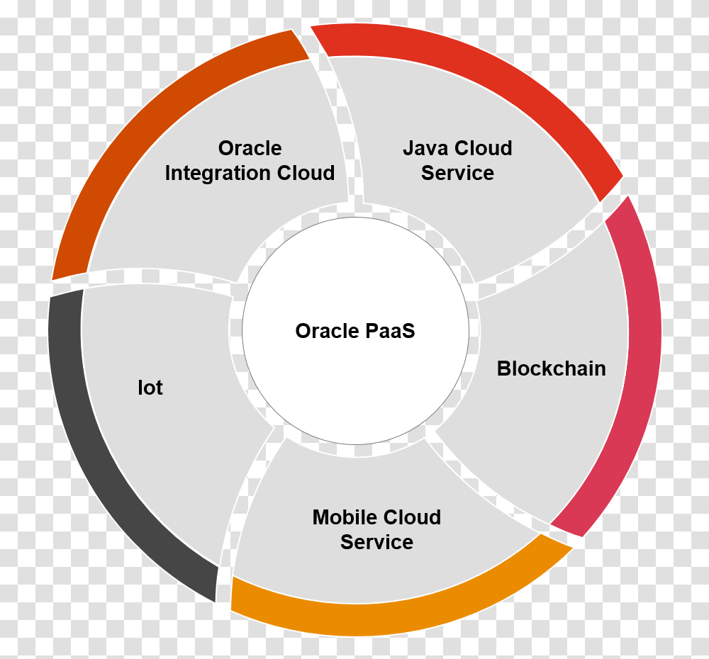 Introducing Pwc's Oracle Cloud Solutions Powered By Dot, Diagram, Word, Soccer Ball, Football Transparent Png