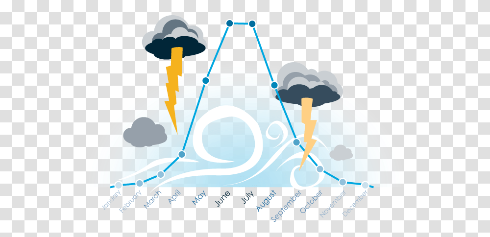 Introducing The New Air Severe Thunderstorm Model For Europe Model Of A Thunderstorm, Nature, Mountain, Outdoors, Ice Transparent Png