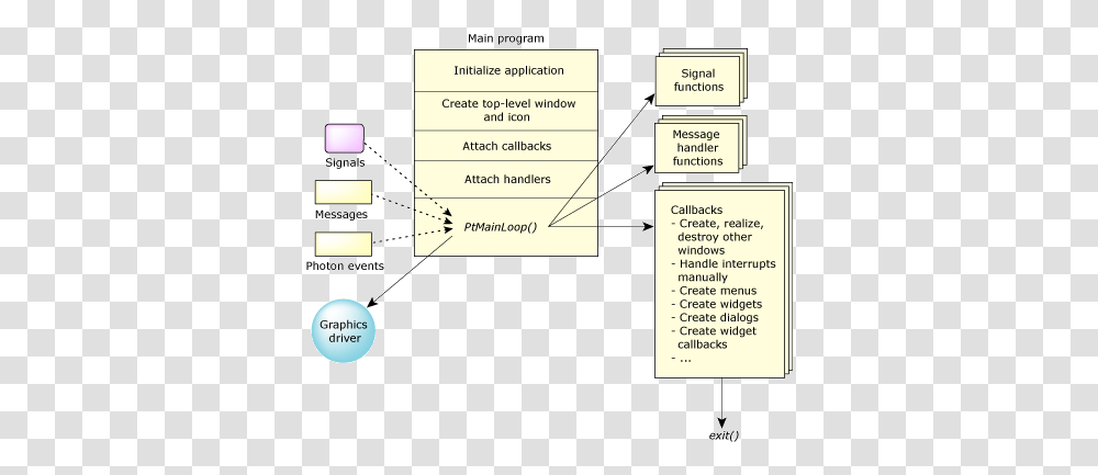 Introduction Dot, Text, Plot, Flyer, Diagram Transparent Png