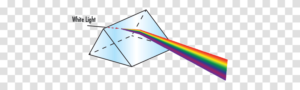 Introduction To Optical Prisms Edmund Optics Reflection Of Prisms, Triangle, Nature, Outdoors, Metropolis Transparent Png