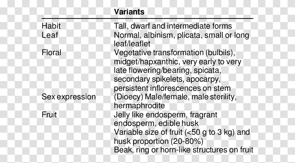 Invasive Lobular Carcinoma Subtypes, Word, Label, Number Transparent Png