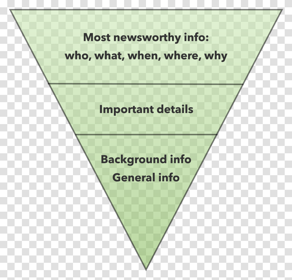 Inverted Pyramid Levels Of Explanation Reductionist, Triangle, Business Card, Paper Transparent Png