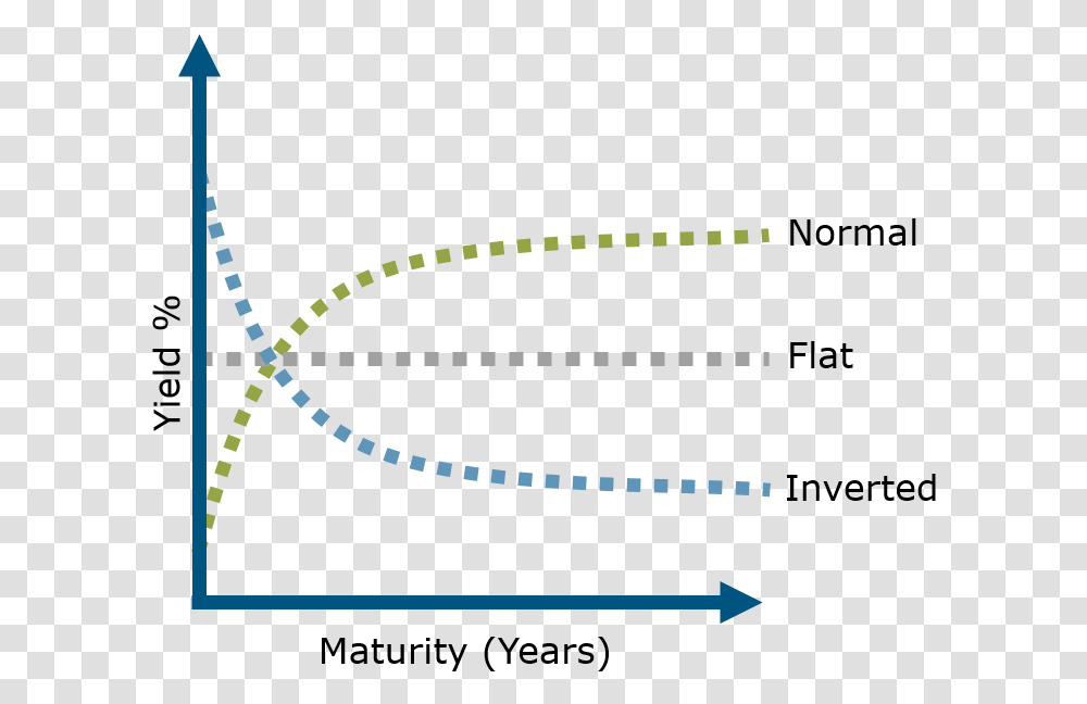 Inverted Yield Curve Wsj, Plot, Number Transparent Png