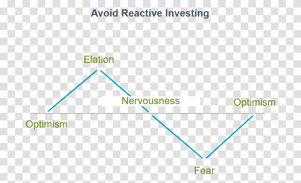Investment Advice To Avoid Reactive Investing Msb And Msc Graph, Plot, Triangle, Outdoors, Nature Transparent Png