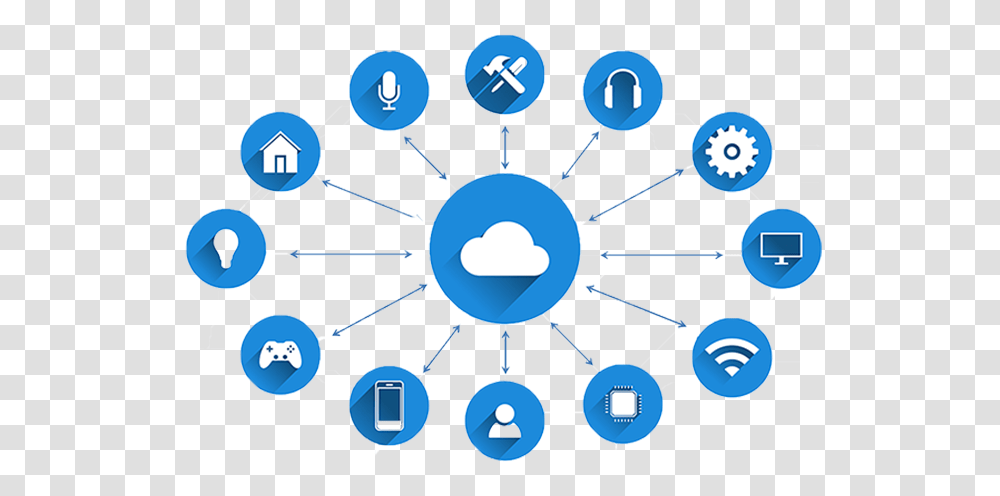 Iot Cloud Computing, Network, Diagram, Lighting, Factory Transparent Png