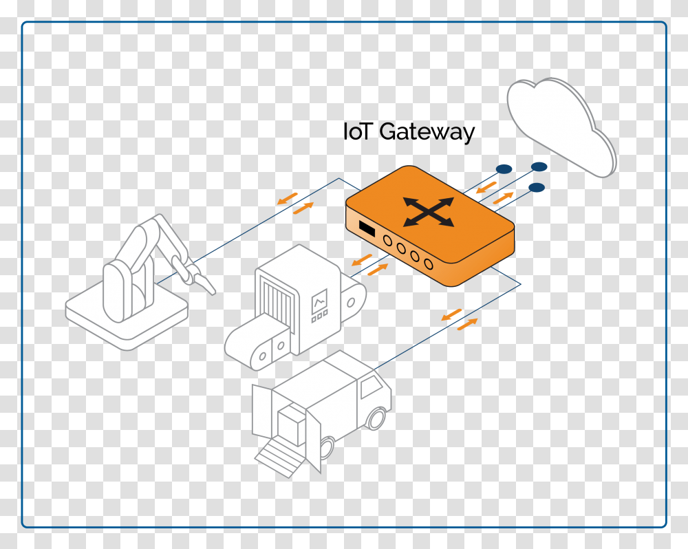 Iot Gateways Based On Osgi Provide A Compact Robust Iot Gateway, Electronics, Adapter, Network Transparent Png