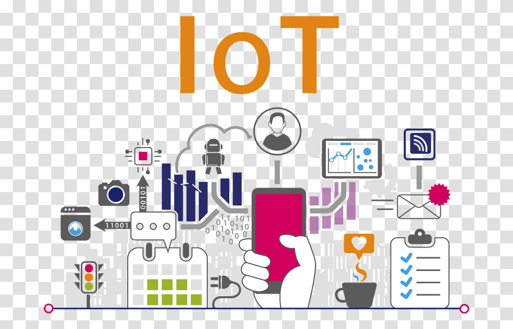 Iot Internet Of Things, Alphabet, Word, Number Transparent Png