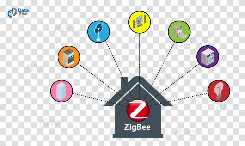 Iot Technology Amp Protocols Zigbee Technology In Iot, Network, Diagram, Lighting Transparent Png