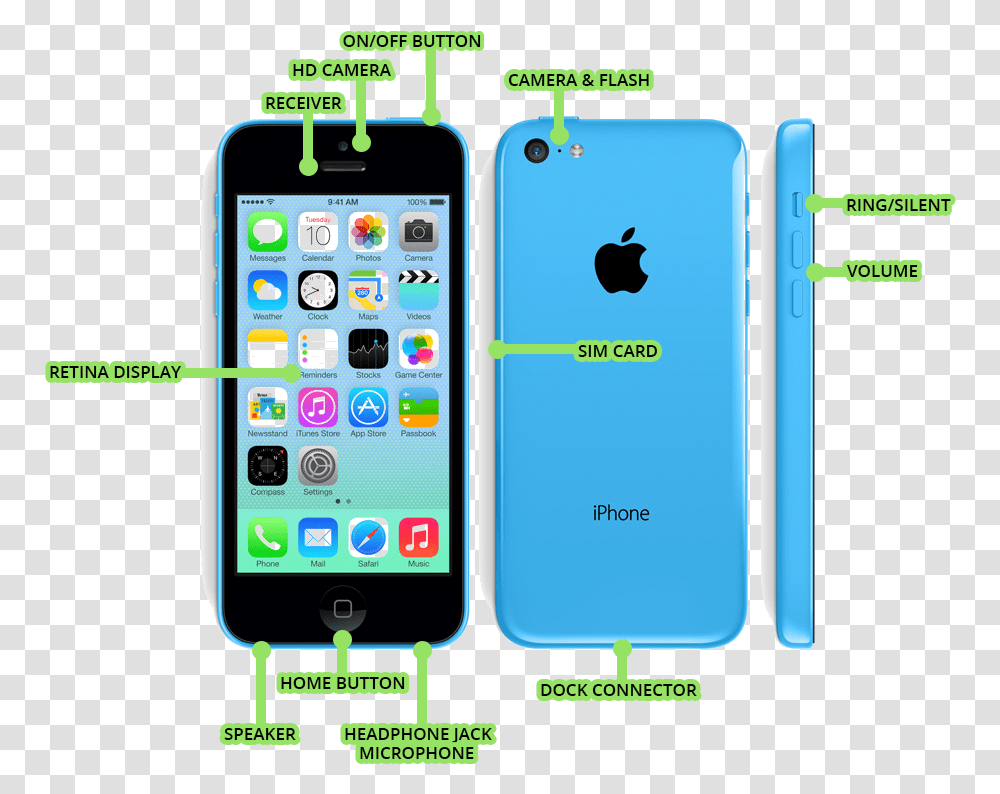 Iphone 5s Vs Iphone, Mobile Phone, Electronics, Cell Phone, Ipod Transparent Png