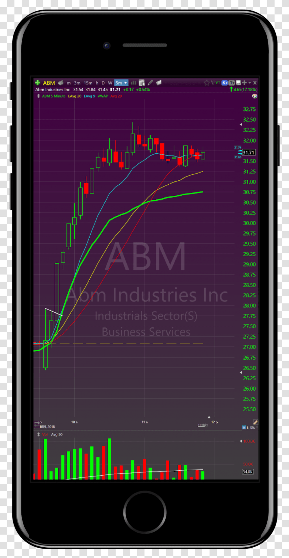 Iphone Abm Chart Electronics, Mobile Phone, Poster, Advertisement Transparent Png