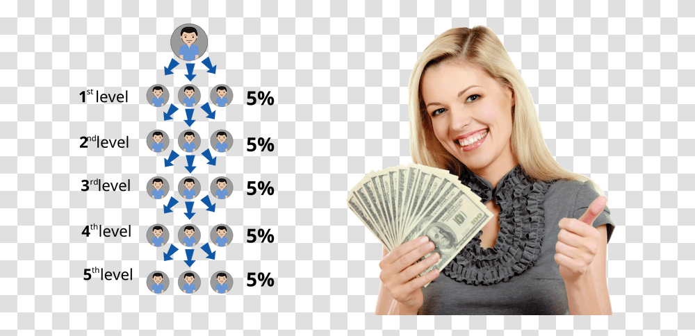 Iphone Girl With Money, Person, Human, Face, Female Transparent Png