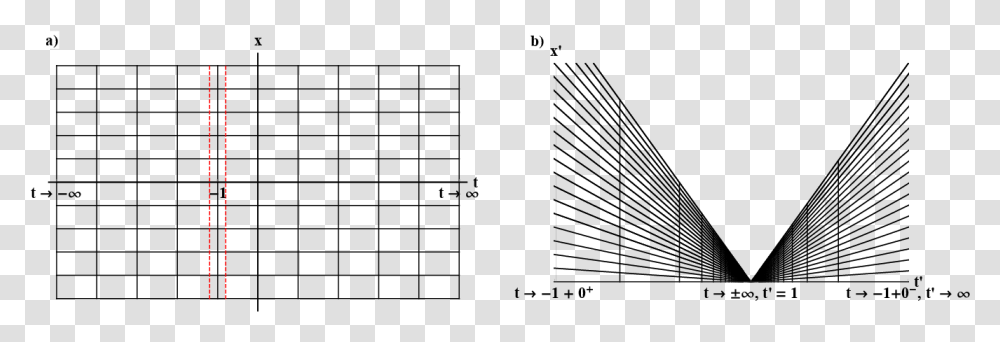 Irix 11mm F 2.4 Distortion, Plot, Number Transparent Png