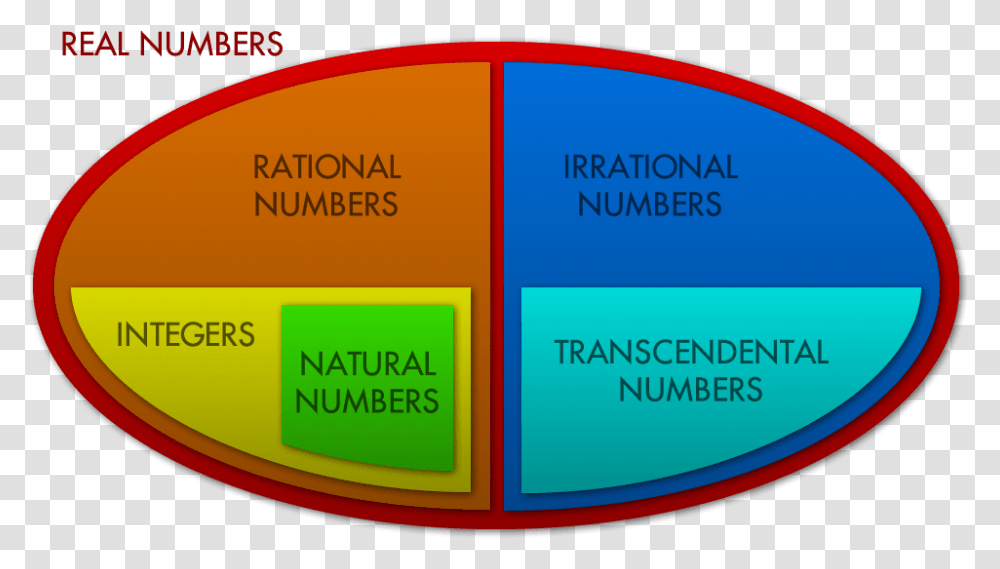 Irrational Imaginary Numbers, Outdoors, Nature, Label Transparent Png