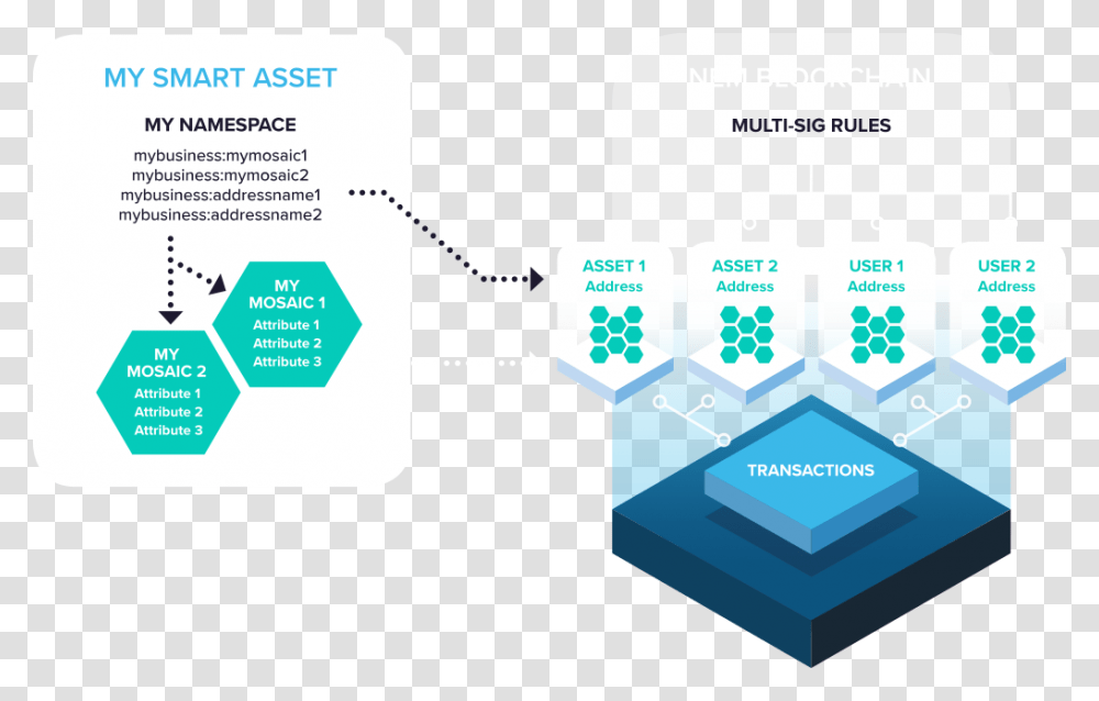Is Binance A Wallet How To Make Your Own Crypto Wallet Nem Smart Asset System, Plot, Network, Diagram Transparent Png