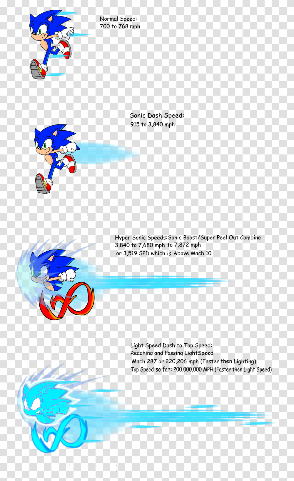 Is Mario Faster Than Sonic Quora Sonic Light Speed Dash, Person, Human, Graphics, Art Transparent Png