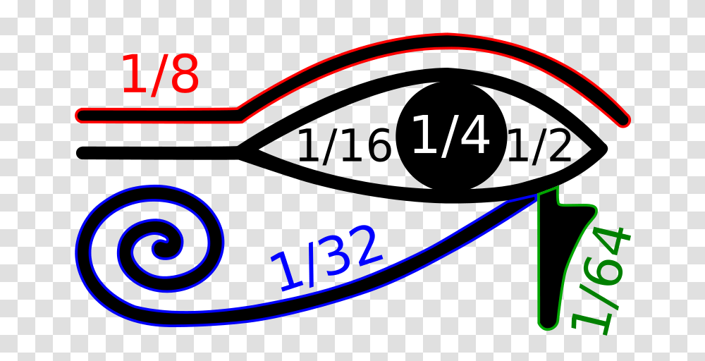 Is The Pineal Gland The Source The Third Eye, Gauge, Tachometer Transparent Png