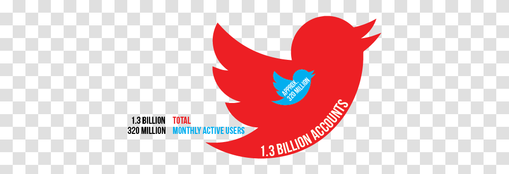 Is Twitter Dying Come Take A Look - Habits Of Social Media Twitter, Label, Text, Outdoors, Sticker Transparent Png