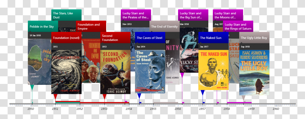 Isaac Asimov Novels By Series Flyer, Person, Human, Poster, Advertisement Transparent Png